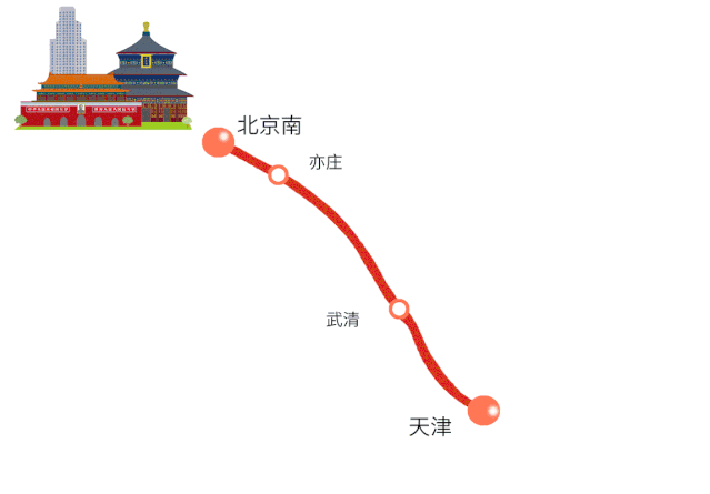京津城际铁路gif动图