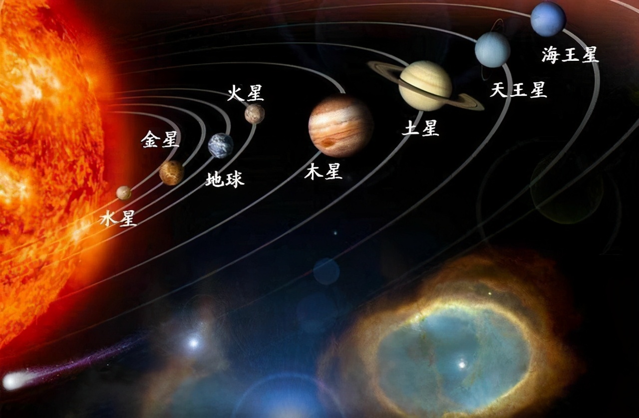 七大行星 - 互动百科