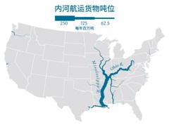 美国内河航运货物吨位示意图