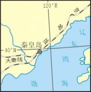 中国主要铁路枢纽－秦皇岛